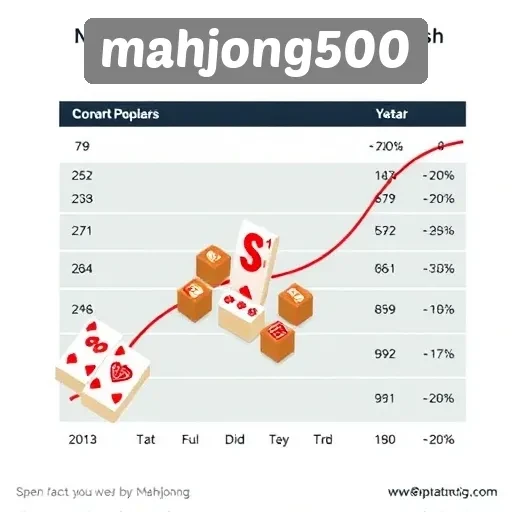 Statistik Pengguna dan Popularitas Mahjong500 di Indonesia